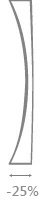 1.6 Index — Super-Thin Lens